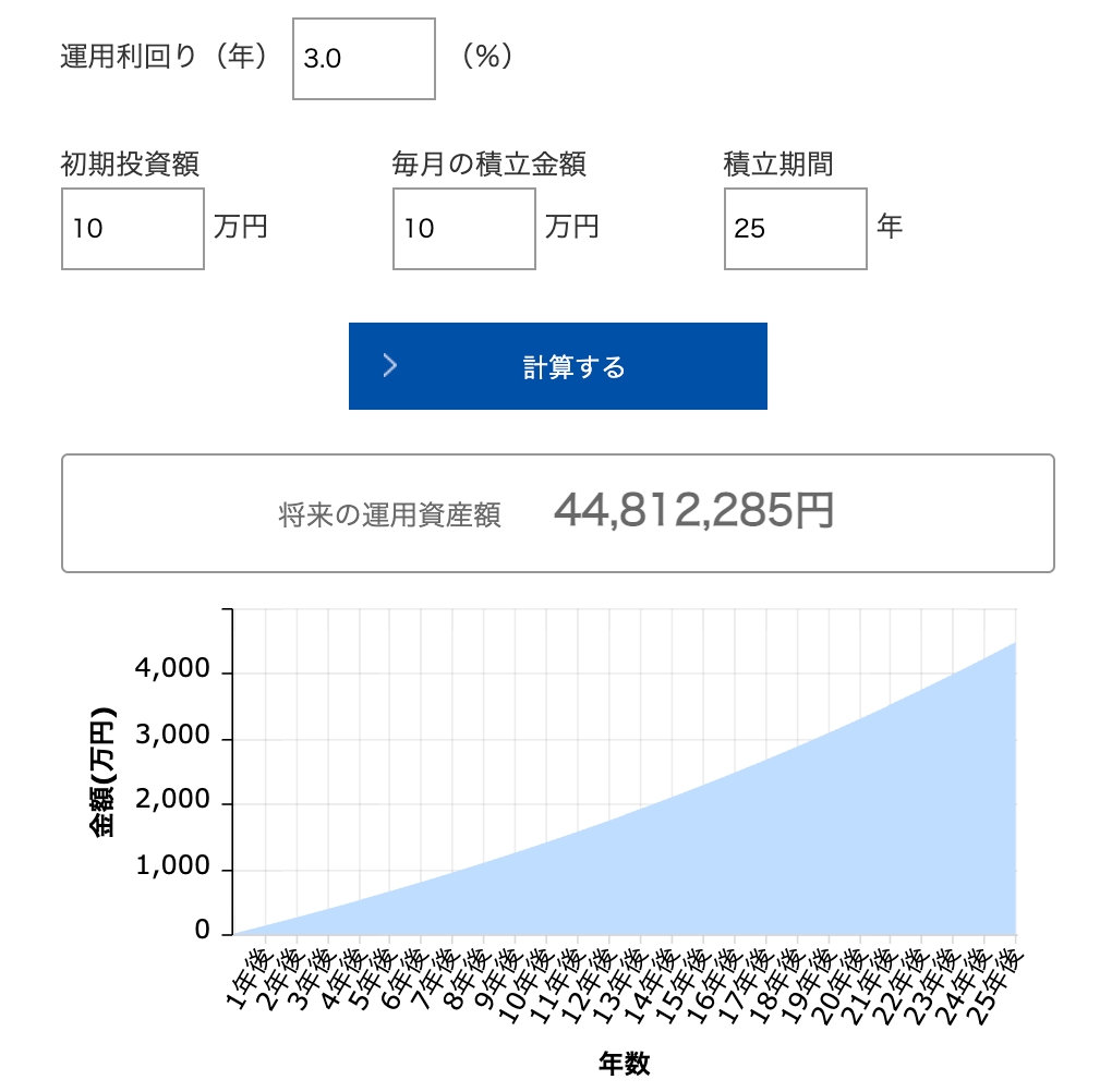 積立投資