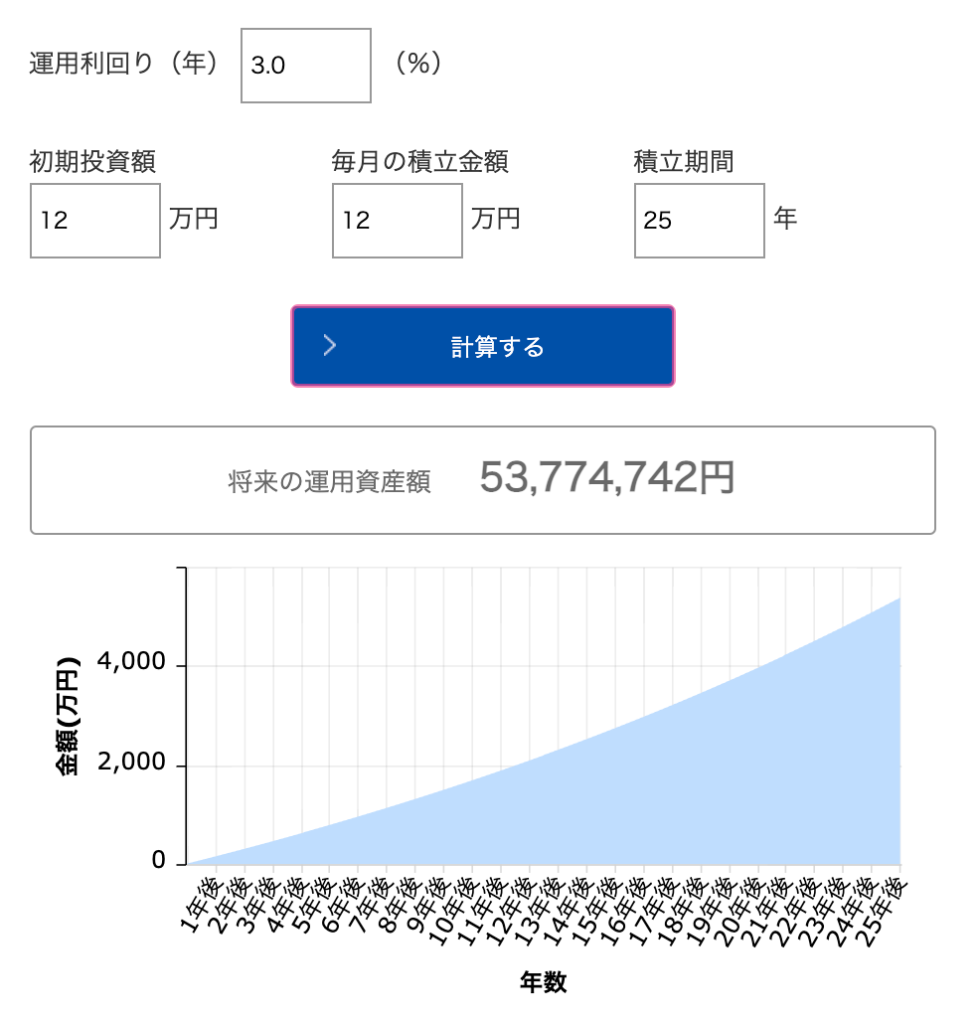 積立投資