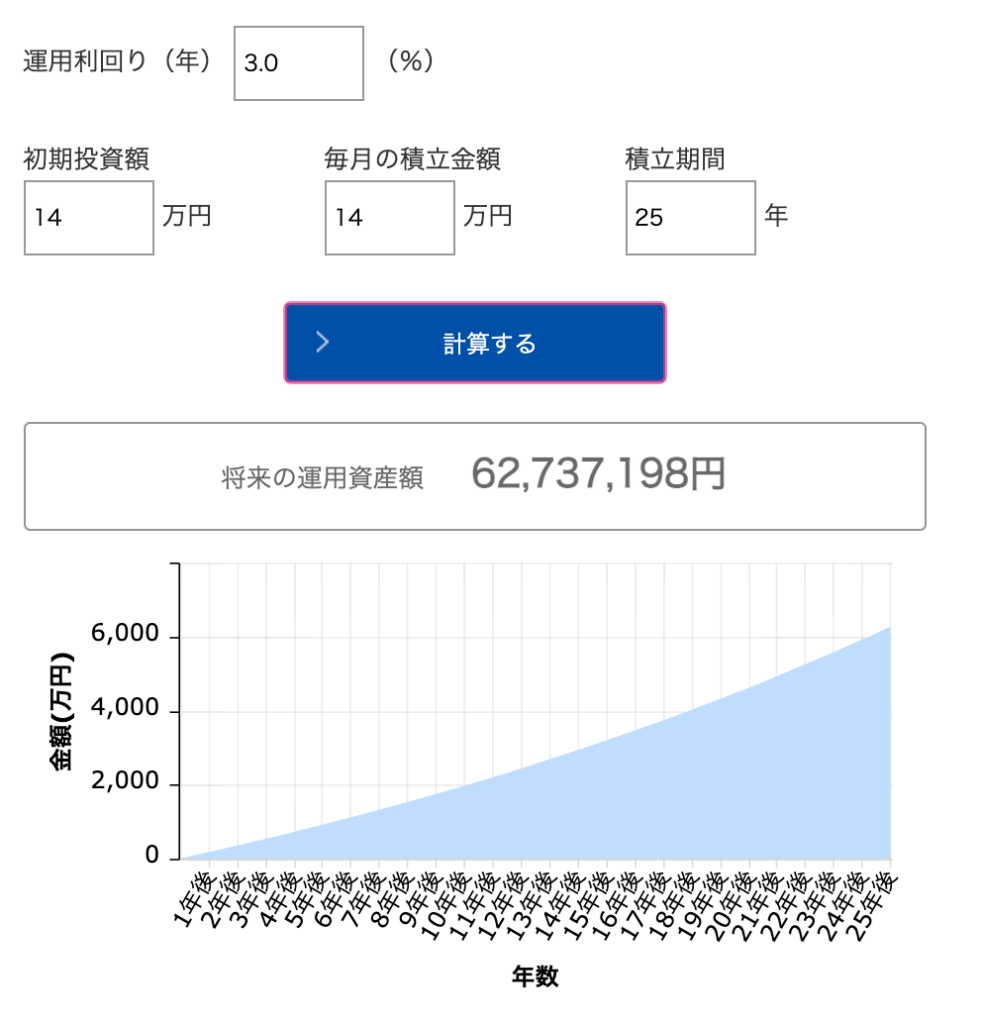 積立投資