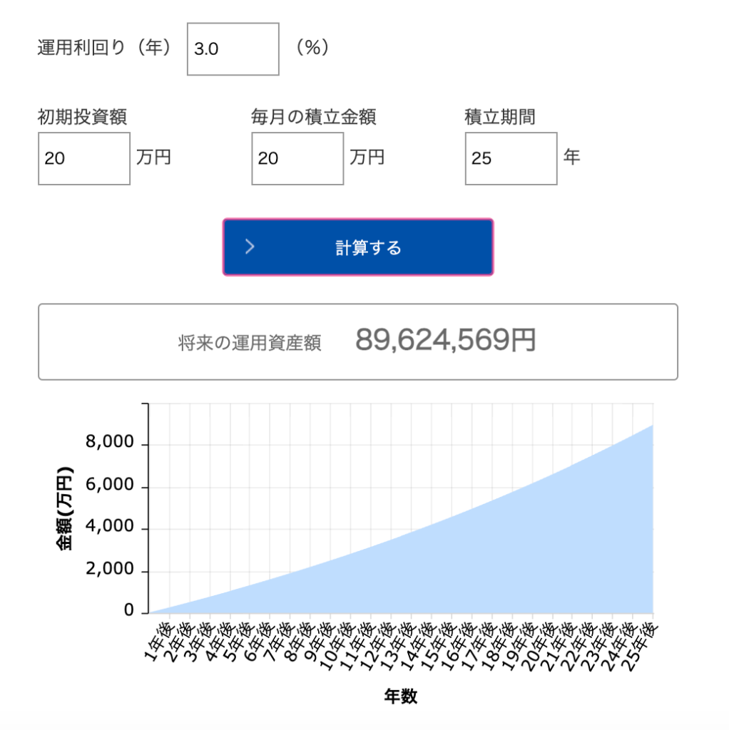 積立投資