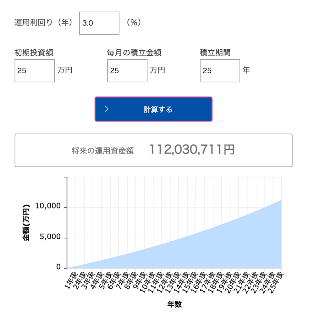 積立投資