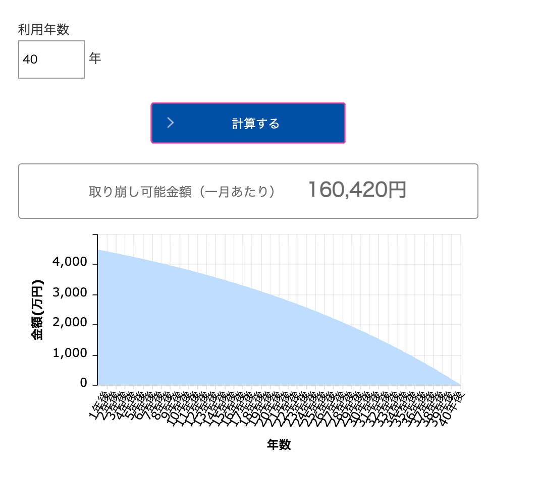 積立投資