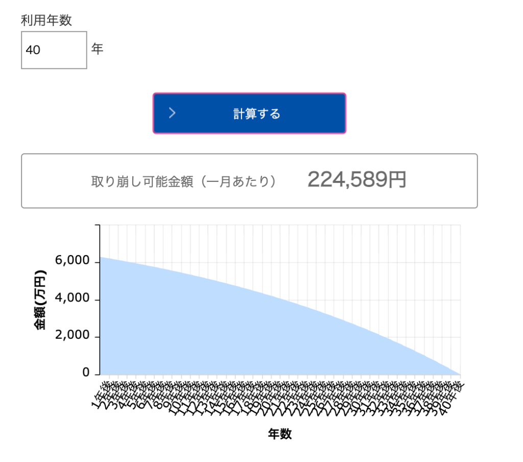 貯金切り崩し