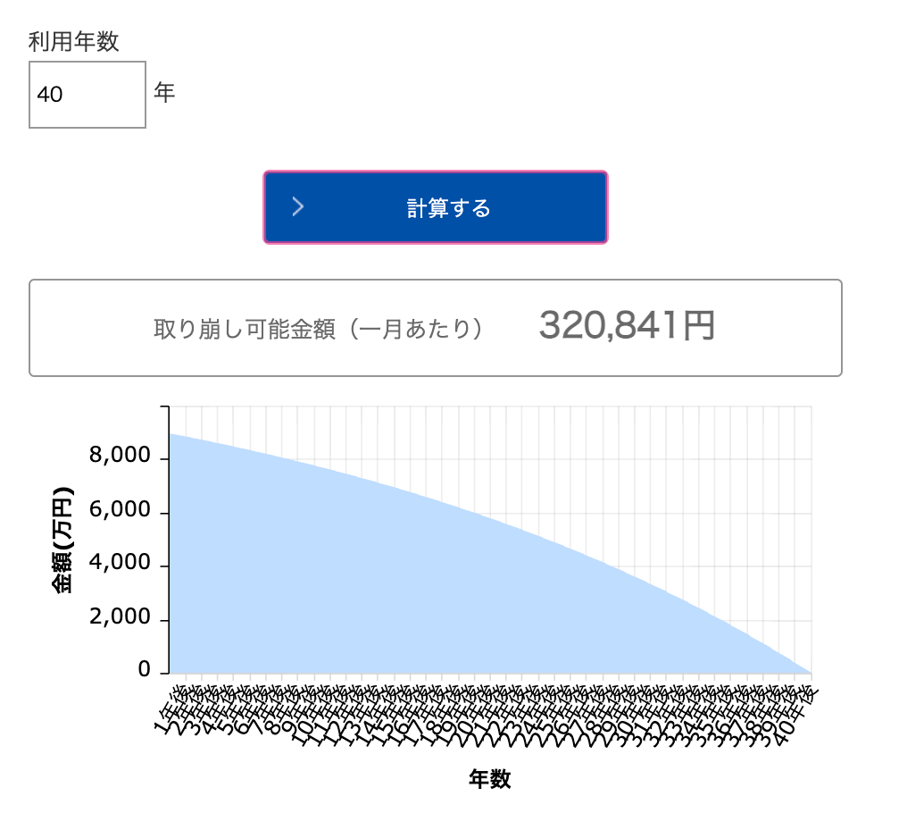 貯金切り崩し