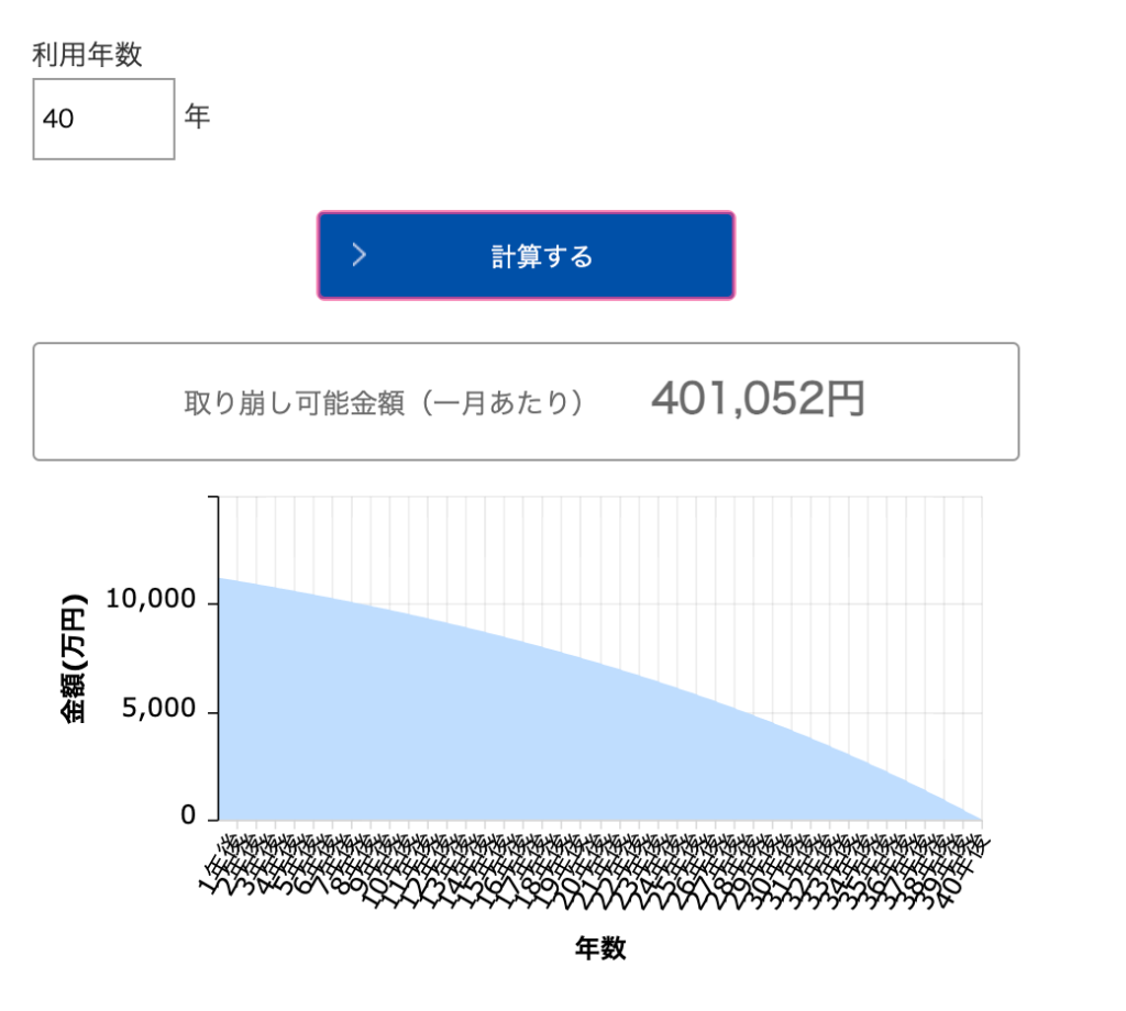 貯金切り崩し